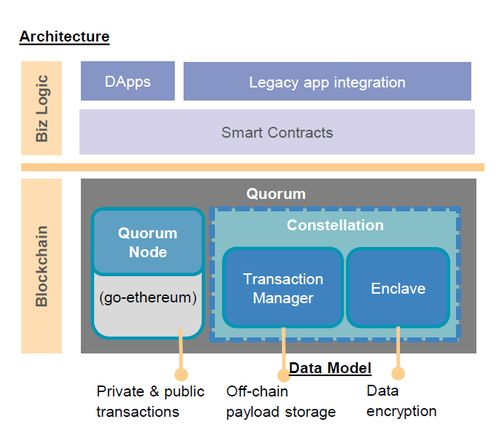 企业级区块链应用解决方案