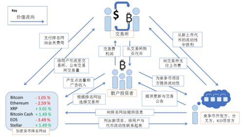 涉及法币交易时的KYC要求