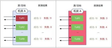 签名场景的多维度应用