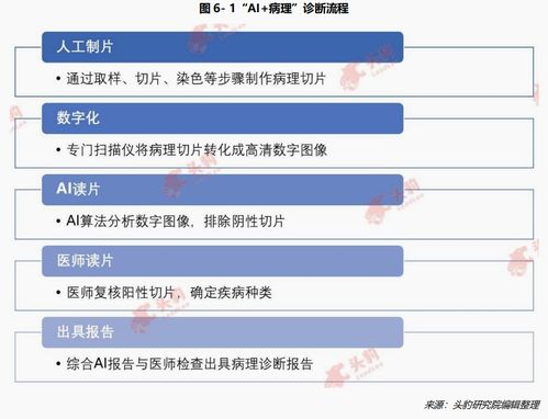 五、构建密钥保护的黄金准则