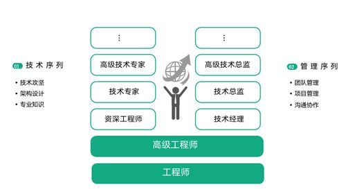 imToken员工福利与职业发展路径