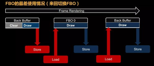 一、专业级安全架构的移动端实现