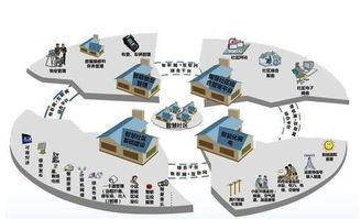 社区生态的独特运营模式
