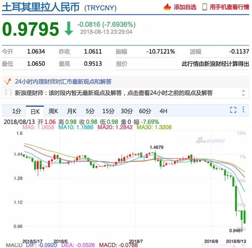 兑换USDT的最佳时机与汇率监控