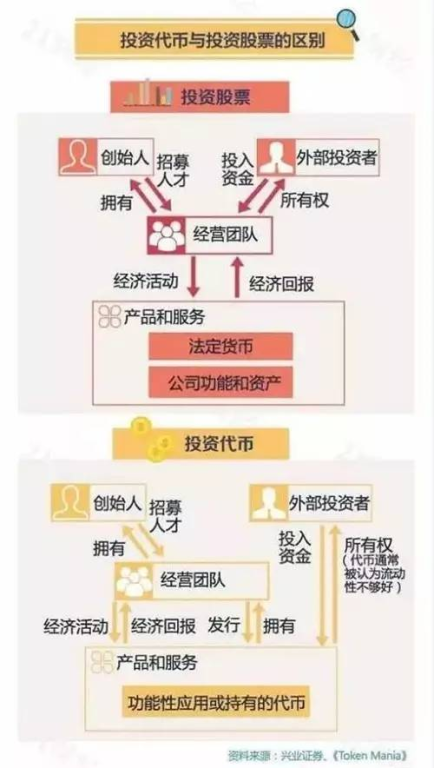 代币添加过程中的安全风险防范