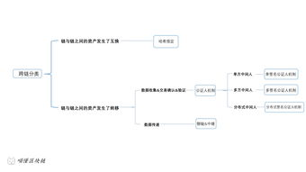 跨链提币的特殊处理机制