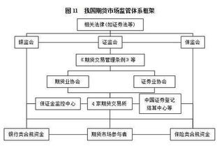 五、高级安全设置与风险防范