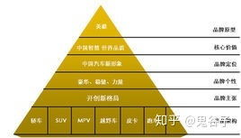 产品定位与基础架构差异