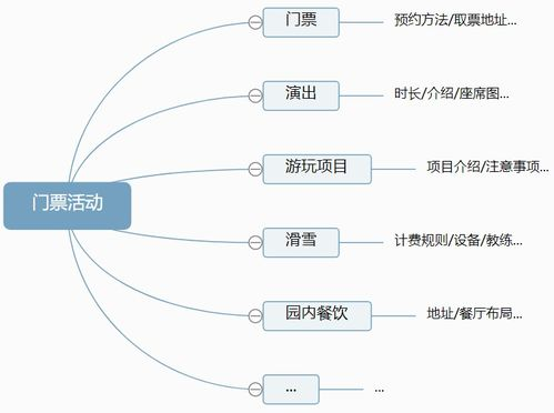 用户体验与手续费结构