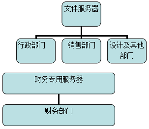 预防性措施：建立多重备份机制