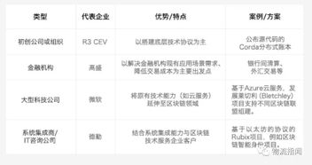 四、跨链USDT转账的Gas费优化策略