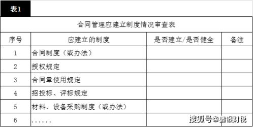 五、合约审计与上线前检查清单