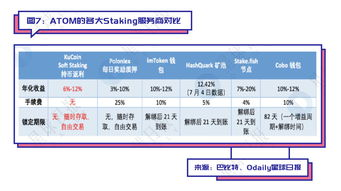 EOS Staking与投票治理功能