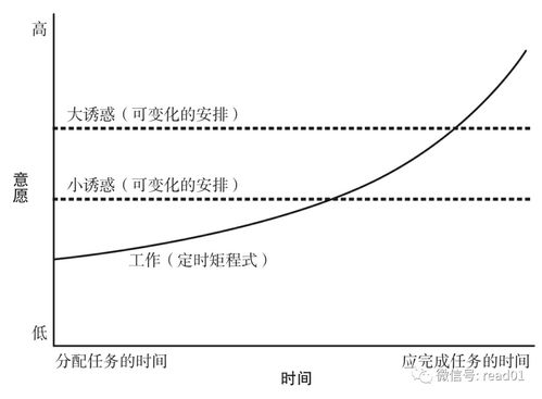 影响手续费高低的三大关键因素