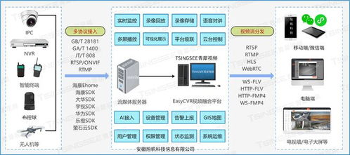 五、多维度安全防护体系解析