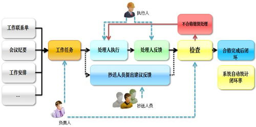 一、产品定位与核心功能差异