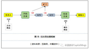 区块链网络确认与到账查询
