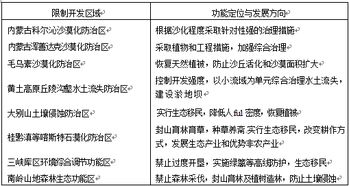 地区政策限制的应对策略