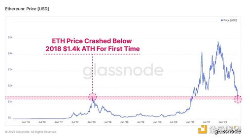 以太坊系资产的主导地位分析