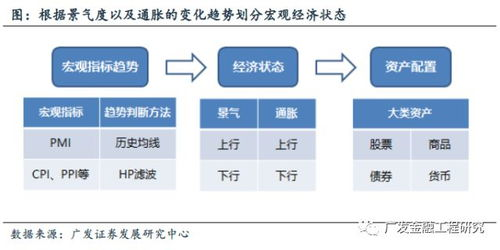 用户资产配置的区域性差异
