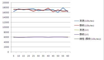 二、资源消耗的影响因素与计算逻辑