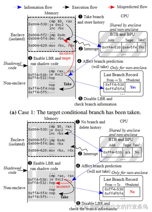 三、主流资源获取渠道对比分析