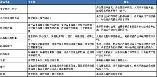 技术安全层面的真实风险评估