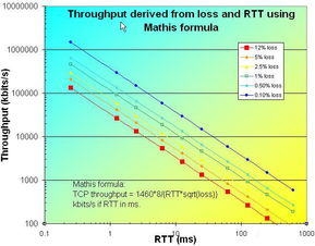 区块链网络基础确认原理