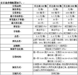 四、提现手续费优化与到账时间预估