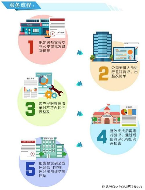 四、设备与网络环境安全加固