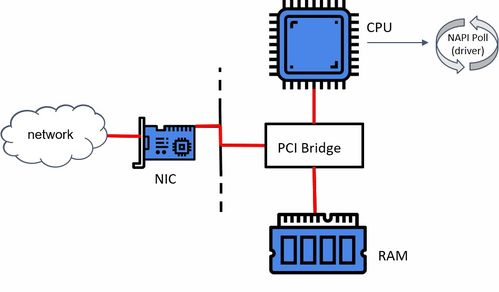 TRC20-USDT的收发操作要点