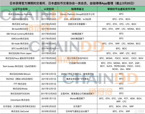 二、选择合规的数字货币交易平台