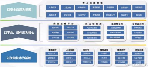 多层级验证的协同防护体系