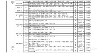 五、注册后的安全加固操作清单