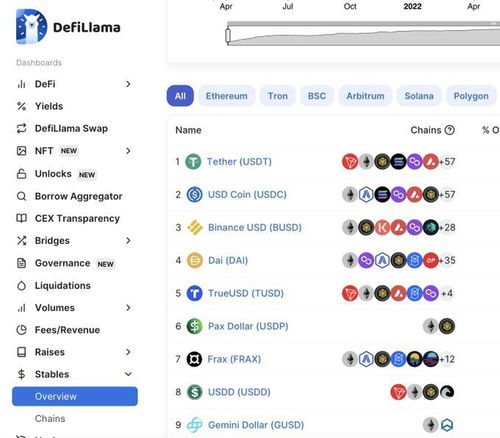 跨链支持与资产兼容性