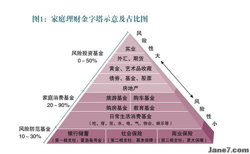 初级版的资产管理基础操作指南