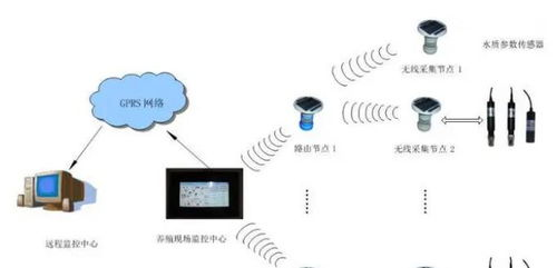 实时监控交易状态的3种方法