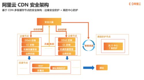 二、多层加密安全体系解析