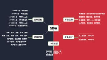 企业合作与商务对接通道