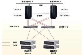 安全存储：USDT的保管策略