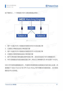 去中心化交易所与中心化平台兑换对比
