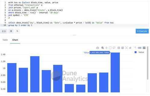 四、交易确认与区块链查询方法