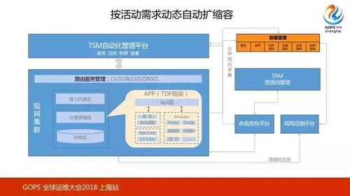 自动化充提币的核心功能实现