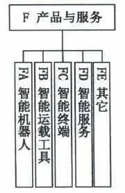 接口安全防护体系构建