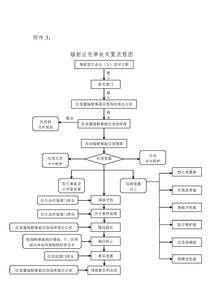 五、私钥丢失的应急处理方案