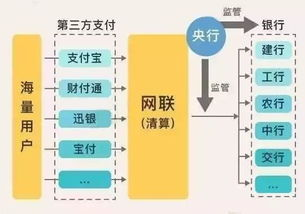 理解imToken提现的基础费用结构
