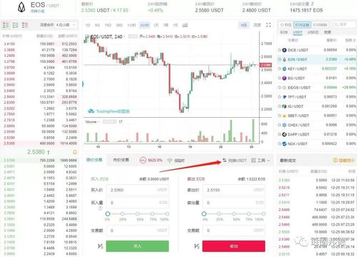 跨链兑换的隐藏优惠策略