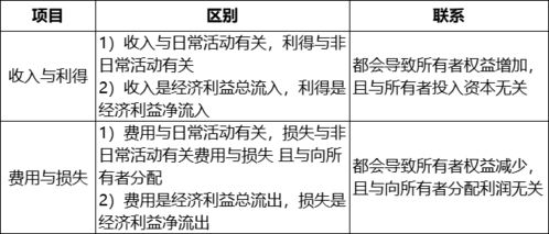 一、助记词的基本概念与重要性