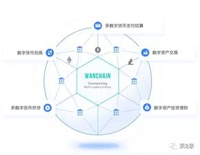 多链生态的资产互通策略