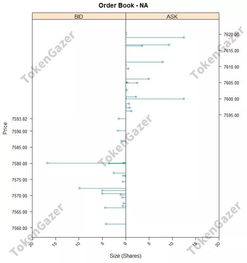 imToken Gas费计算模型的深度剖析